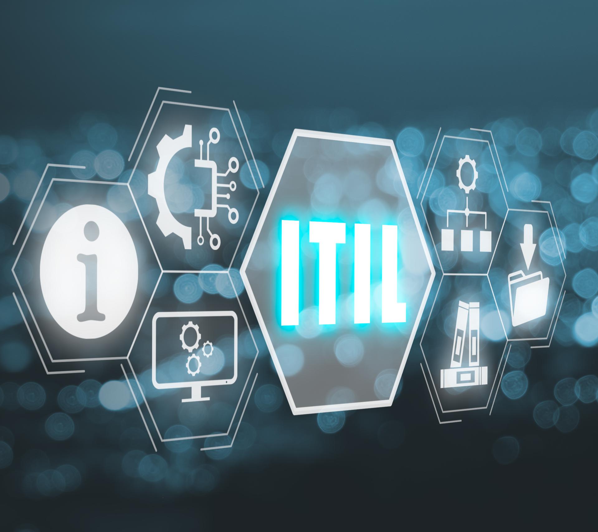 ITIL-Framework