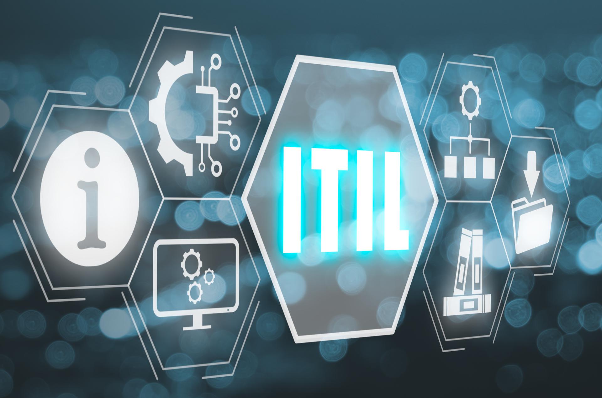 ITIL-Framework